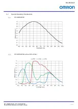 Preview for 13 page of Omron STC-MBS52POE Product Specifications And User'S Manual