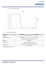 Preview for 14 page of Omron STC-MBS52POE Product Specifications And User'S Manual