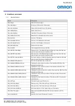 Preview for 57 page of Omron STC-MBS52POE Product Specifications And User'S Manual