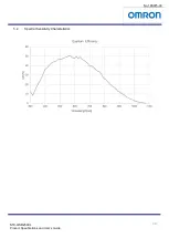 Preview for 9 page of Omron STC-OSB250CL Product Specifications And User'S Manual