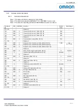 Preview for 28 page of Omron STC-OSB250CL Product Specifications And User'S Manual