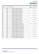 Preview for 29 page of Omron STC-OSB250CL Product Specifications And User'S Manual