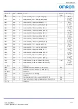 Preview for 30 page of Omron STC-OSB250CL Product Specifications And User'S Manual