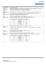 Preview for 32 page of Omron STC-OSB250CL Product Specifications And User'S Manual