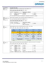 Preview for 38 page of Omron STC-OSB250CL Product Specifications And User'S Manual