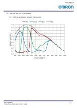 Preview for 11 page of Omron STC-S133MIP Series Product Specifications And User'S Manual