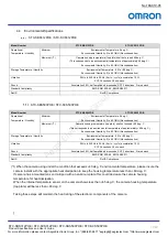 Preview for 17 page of Omron STC-SBS312POE Product Specifications And User'S Manual