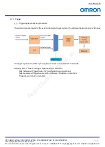 Preview for 51 page of Omron STC-SBS312POE Product Specifications And User'S Manual