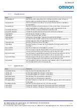 Preview for 55 page of Omron STC-SBS312POE Product Specifications And User'S Manual