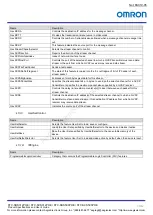 Preview for 58 page of Omron STC-SBS312POE Product Specifications And User'S Manual