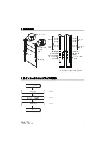 Preview for 16 page of Omron Sti F3SJ-A  01TS Series Quick Installation Manual