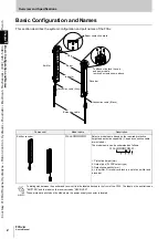 Предварительный просмотр 22 страницы Omron Sti F3SJ-A Series User Manual