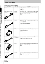 Preview for 24 page of Omron Sti F3SJ-A Series User Manual