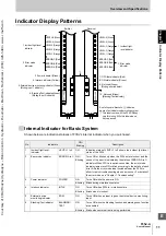 Предварительный просмотр 31 страницы Omron Sti F3SJ-A Series User Manual