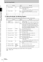 Preview for 32 page of Omron Sti F3SJ-A Series User Manual