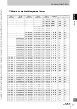 Preview for 37 page of Omron Sti F3SJ-A Series User Manual