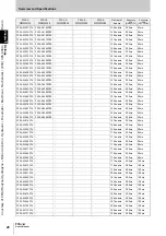 Preview for 40 page of Omron Sti F3SJ-A Series User Manual