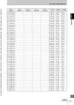 Preview for 41 page of Omron Sti F3SJ-A Series User Manual