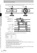 Предварительный просмотр 106 страницы Omron Sti F3SJ-A Series User Manual