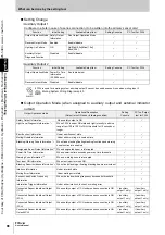 Preview for 116 page of Omron Sti F3SJ-A Series User Manual