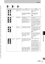 Preview for 207 page of Omron Sti F3SJ-A Series User Manual