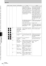 Preview for 208 page of Omron Sti F3SJ-A Series User Manual