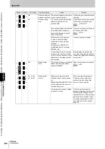 Preview for 210 page of Omron Sti F3SJ-A Series User Manual