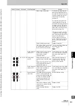 Preview for 211 page of Omron Sti F3SJ-A Series User Manual