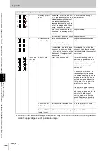 Preview for 212 page of Omron Sti F3SJ-A Series User Manual