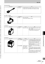 Предварительный просмотр 217 страницы Omron Sti F3SJ-A Series User Manual