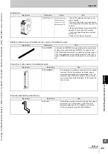 Preview for 219 page of Omron Sti F3SJ-A Series User Manual