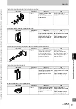 Preview for 221 page of Omron Sti F3SJ-A Series User Manual