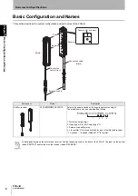 Предварительный просмотр 16 страницы Omron Sti F3SJ-B P25-01TS Series User Manual