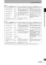 Preview for 19 page of Omron Sti F3SJ-B P25-01TS Series User Manual