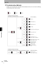 Preview for 102 page of Omron Sti F3SJ-B P25-01TS Series User Manual