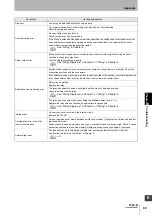 Preview for 103 page of Omron Sti F3SJ-B P25-01TS Series User Manual