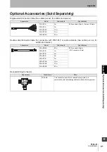 Preview for 105 page of Omron Sti F3SJ-B P25-01TS Series User Manual