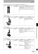 Preview for 107 page of Omron Sti F3SJ-B P25-01TS Series User Manual