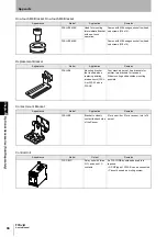 Preview for 108 page of Omron Sti F3SJ-B P25-01TS Series User Manual