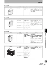 Preview for 109 page of Omron Sti F3SJ-B P25-01TS Series User Manual