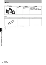 Preview for 110 page of Omron Sti F3SJ-B P25-01TS Series User Manual