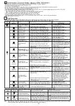 Предварительный просмотр 10 страницы Omron Sti G9SX-LM224-F10 Series User Manual