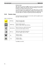 Предварительный просмотр 80 страницы Omron SX-F Instruction Manual