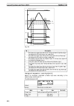 Preview for 226 page of Omron SX-F Instruction Manual