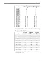 Предварительный просмотр 277 страницы Omron SX-F Instruction Manual