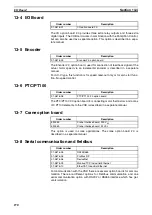 Предварительный просмотр 278 страницы Omron SX-F Instruction Manual