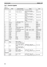 Предварительный просмотр 294 страницы Omron SX-F Instruction Manual