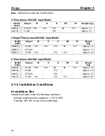 Preview for 17 page of Omron SYSDRIVE 3G3EV SERIES User Manual