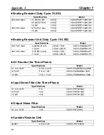 Preview for 85 page of Omron SYSDRIVE 3G3EV SERIES User Manual