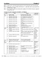 Preview for 25 page of Omron SYSDRIVE 3G3FV CE Series Installation Manual